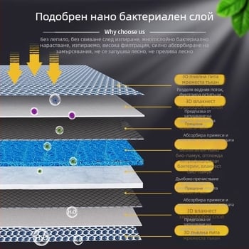 Филтър за аквариум, памучен филтър с висока пропускливост, удебелен биохимичен памучен филтър за аквариум