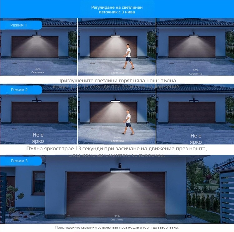 Нова слънчева лампа с клипс за външна индукционна лампа за човешко тяло, стенна лампа с клипс за удобен монтаж, аварийна къмпинг лампа