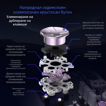 Easysmx Нов D10Pc Игров Контролер Tmr Rocker Интелигентен Старт и Стоп Зарядна База Двоен Спусък