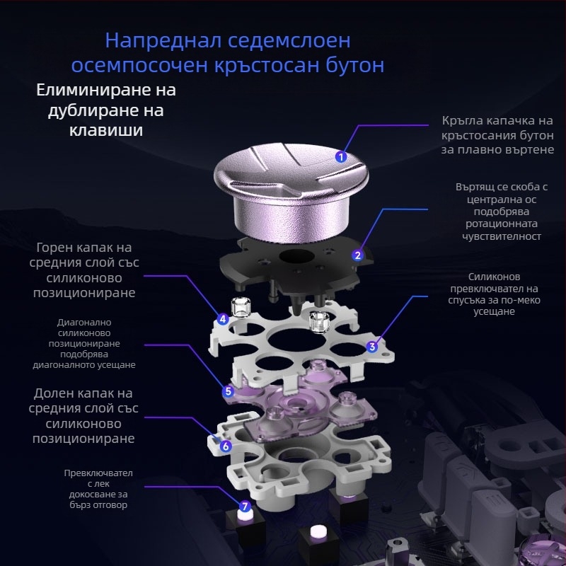 Easysmx Нов D10Pc Игров Контролер Tmr Rocker Интелигентен Старт и Стоп Зарядна База Двоен Спусък
