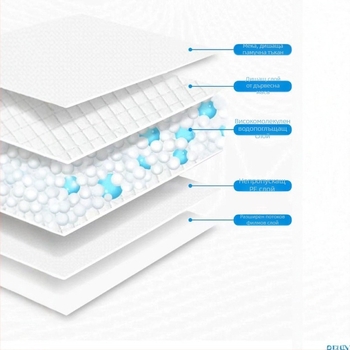 Памперси за домашни любимци, Памперси за кучета, Домашни любимци, Незабавно засмукване, Непропускливи подложки за еднократна употреба, Подложки за пелени, Фабрични подложки за домашни любимци