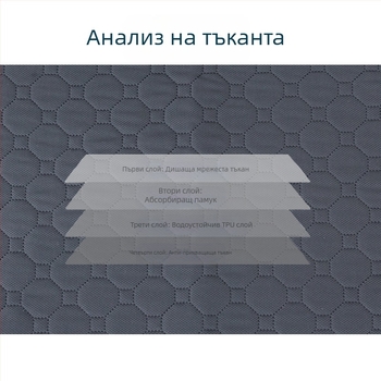 Абсорбираща подложка за почистване на домашни любимци, неплъзгаща се, лесносъхнеща подложка за обучение на котки и кучета, която може да се пере в пералня, подложка за многократна употреба за домашни любимци
