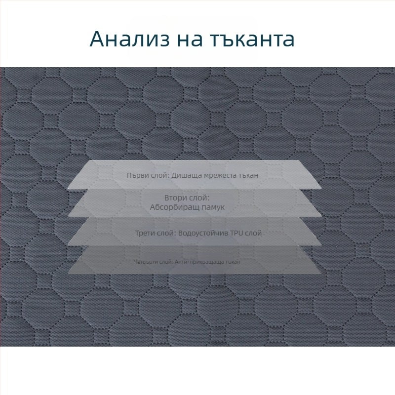 Абсорбираща подложка за почистване на домашни любимци, неплъзгаща се, лесносъхнеща подложка за обучение на котки и кучета, която може да се пере в пералня, подложка за многократна употреба за домашни любимци