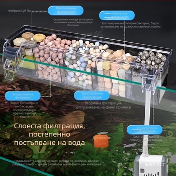Цикъл на пречистване на вода от филтър за аквариум, три в едно, потопяема помпа, филтърна кутия за аквариум, вградена кутия за капки, производство на кислород