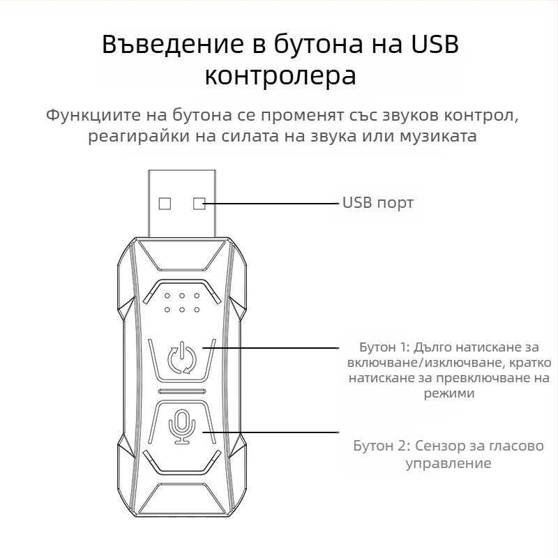 Трансгранична нова 64-цветна автомобилна атмосфера, цветна централно управлявана светлина, приложение, музикален ритъм, светлина, без конец, USB декоративна светлина