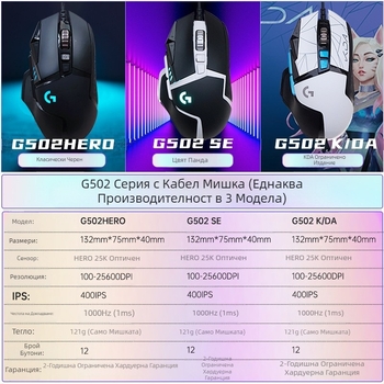 Logitech G502HERO Кабелна геймърска мишка Master se Електрическа състезателна механична противотежест ядене на пиле cf макро програмиране разопаковане