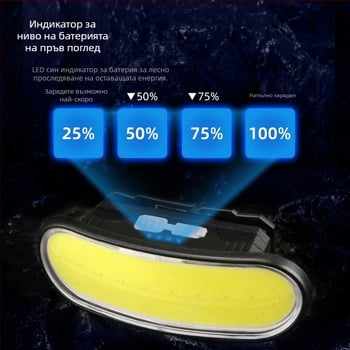 Трансгранична продажба, посветена на новите LED фарове за външен монтаж на глава, USB зареждане, многофункционално осветление на едро