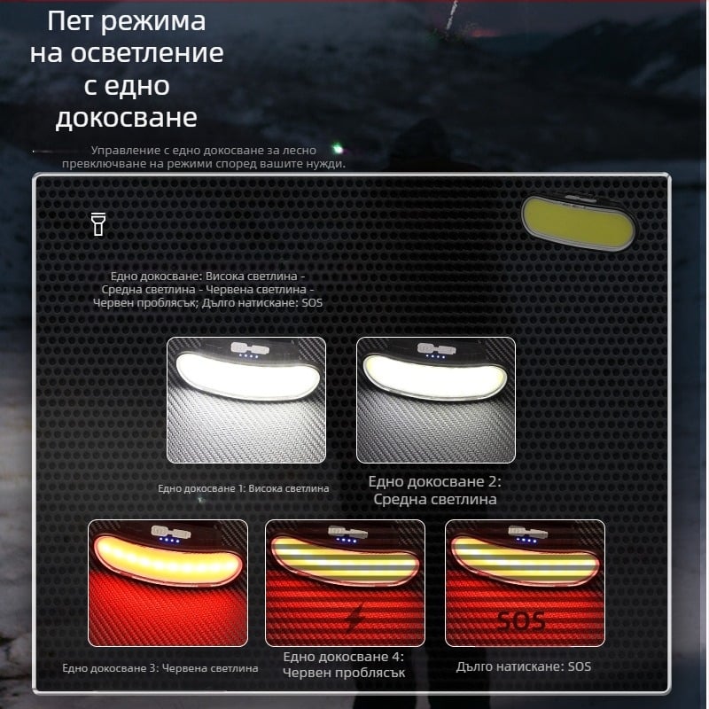 Трансгранична продажба, посветена на новите LED фарове за външен монтаж на глава, USB зареждане, многофункционално осветление на едро