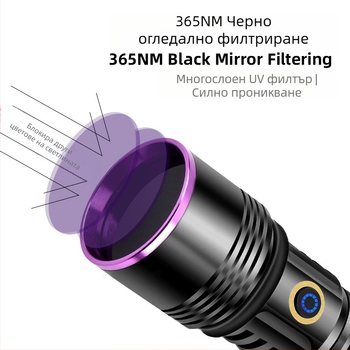 Фенерче с висока мощност, лилава светлина, 20w, на едро, uv черно огледало, бижута, флуоресценция, анти-фалшифициране, откриване 365nm, лилава светлина, на склад
