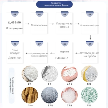 Източник Производител Персонализирана четка за шампоан Просто лого Елегантен ръчен масажен гребен за шампоан Артефакт за почистване на гребен