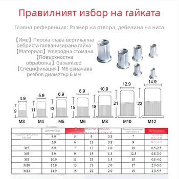 Машина за нитове с резба M3-M12, фитинги за нитове, 300 броя ръчни машини за нитове/инструменти за нитове