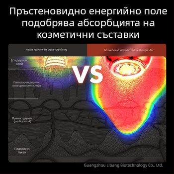 Трансграничен Начало Въведение Инструмент, Инструмент за масаж на очите, Инструмент за повдигане и стягане на V-образно лице с фотонно подмладяване, Електрически масажор за външна търговия