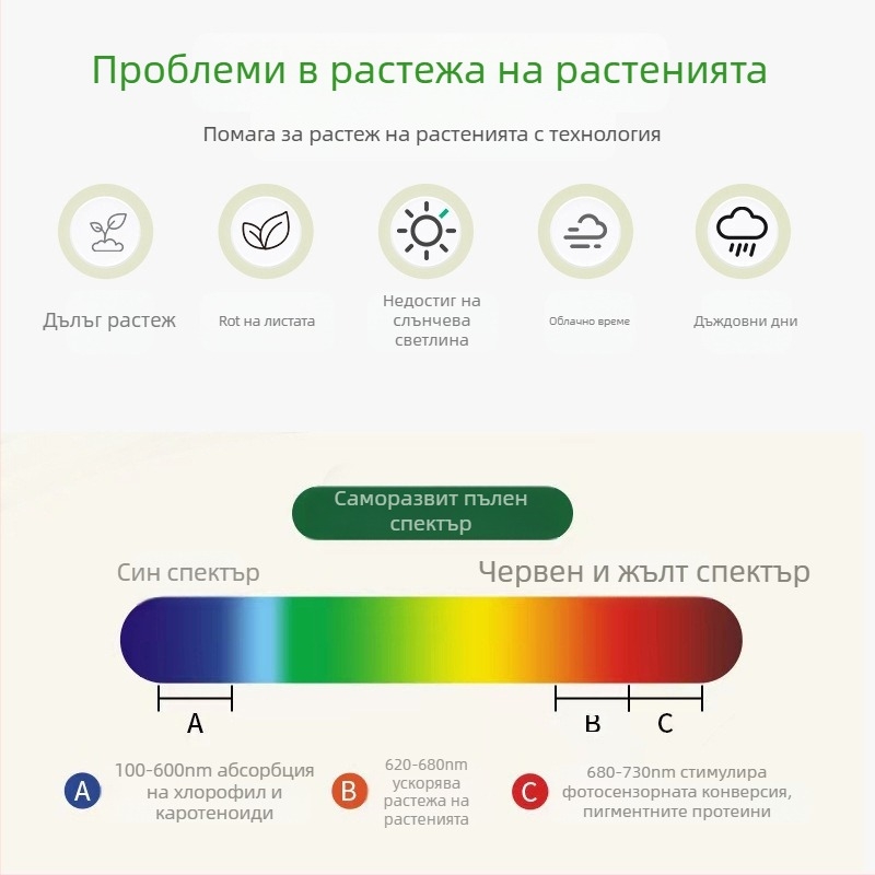 Подова лампа за растения с светлина с пълен спектър, сгъваем дизайн, 10–20 светодиода, IP42, корпус от алуминиев сплав