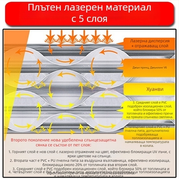 Автомобилна слънцезащитна завеса за покрива, алуминиево фолио, монтаж с вакуумни чашки, стил Original Wind
