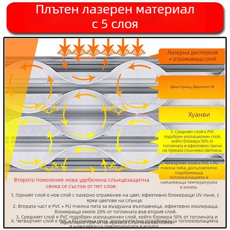 Автомобилна слънцезащитна завеса за покрива, алуминиево фолио, монтаж с вакуумни чашки, стил Original Wind