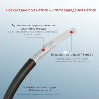 Взривоустойчив маркуч за високо налягане за измиване на автомобили, PVC и медна конструкция, съвместим с Karcher K-Series, марка Xiong Wei, модел Ph0616-10MK
