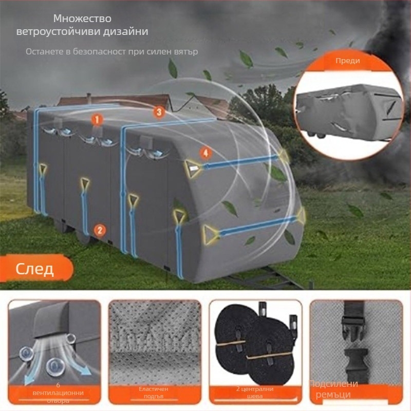 Покрив за каравана RV — водоустойчив и UV защита за пътуващи каравани