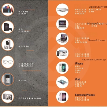 234-членен многофункционален комплект торцеви глави, тресчотков ключ и отвертки, магнитни накрайници, Cr-V стомана, тегло 2.3 кг