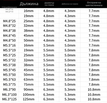Стоманен винт с външна шестогранна глава, самонарезен и самодръжащ, dovetail тип, 410, клас 4, GB/T 15856.4-2002