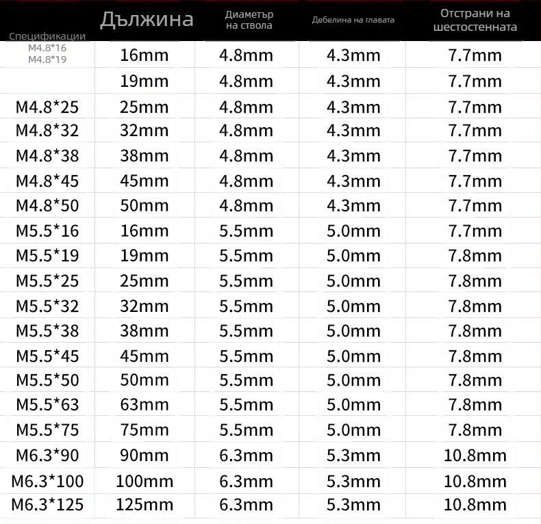 Стоманен винт с външна шестогранна глава, самонарезен и самодръжащ, dovetail тип, 410, клас 4, GB/T 15856.4-2002