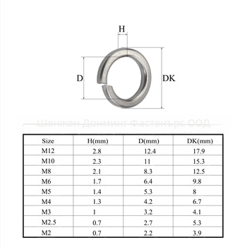 GB93 стандартна пружинна шайба – комплект от 600 броя, в кутия, Wagao марка, материал клас 8