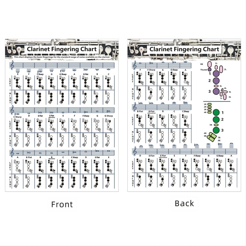 Кларнет таблица за фингъринг на акорди, модел Clarinet Chart, материал ламинирана хартия, опаковка пластмасова торбичка, марка Chuan mei