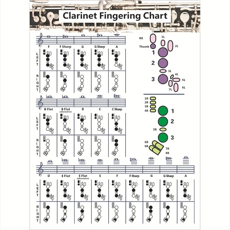 Кларнет таблица за фингъринг на акорди, модел Clarinet Chart, материал ламинирана хартия, опаковка пластмасова торбичка, марка Chuan mei