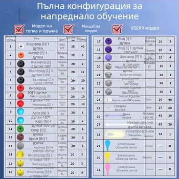 Молекулярен модел с топчета и пръчки за органична химия, учебно пособие за гимназия и средно образование, пластмасов комплект