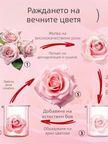 Кутия за пръстени от Cortical със вечни цветя и бижутерийна опаковка