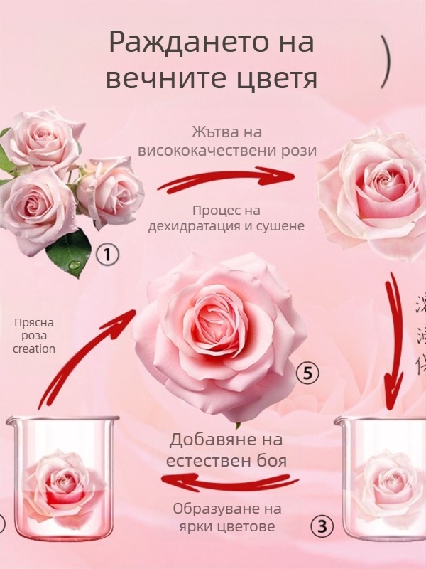 Кутия за пръстени от Cortical със вечни цветя и бижутерийна опаковка