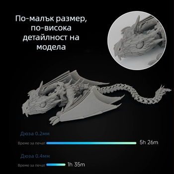 Комплект дюзи за A1/A1 MINI: сваляема неръждаема дюза, гореща част, високоскоростна печатна глава от твърда стомана, нагревателен блок