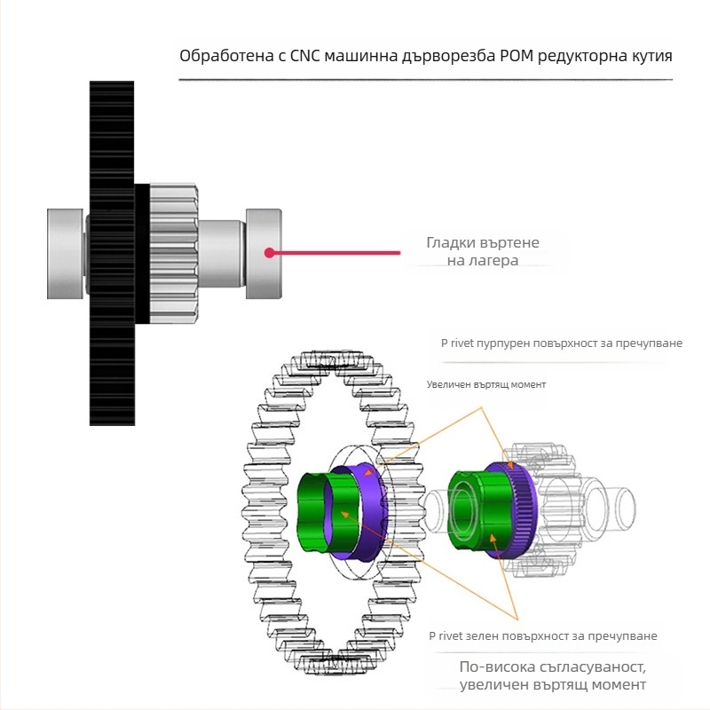 3D принтер екструдер HGX, цял метален корпус, хеликоидни зъбни колела, двойна предавка, закалена стомана