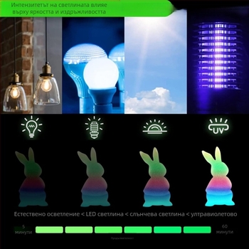 PLA филамент за 3D принтиране, 1 кг, PLA материал