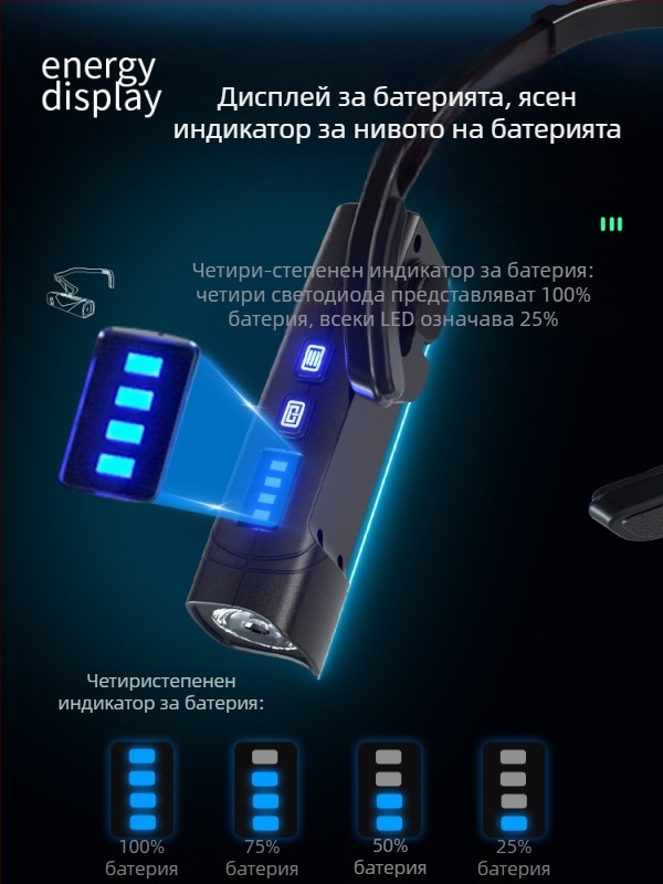 Челна лампа с ушна закачалка, жестово управление зареждане, регулируемо двойно осветление, сваляеми ляв и десен модули