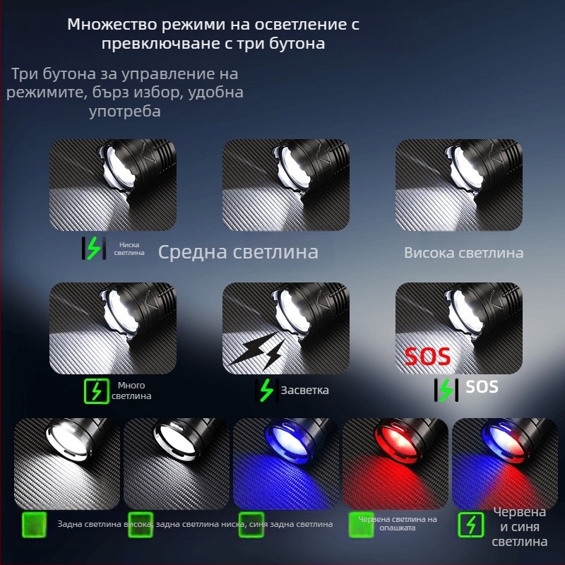 Външно фенерче за къмпинг с COB LED работна светлина, презареждаем, 6000 mAh, 30 W, обхват над 500 м, 4–7 ч работа, ръчно задвижване
