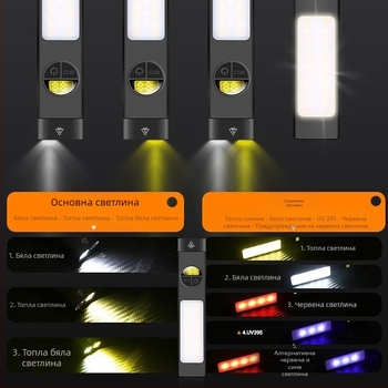 LED фенерче с магнитно закрепване, презареждащо се, портативно, ABS корпус, силен LED лъч и обхват до 50 м, многофункционално