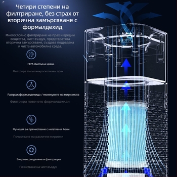 Автомобилен пречиствател за въздух с ароматерапия – модел AP-1288, 2W, USB захранване, 5V