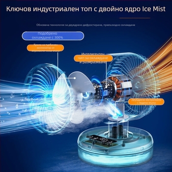 USB настолен вентилатор за охлаждане със сгъваема конструкция за циркулация на въздуха, тих турбинен дизайн, 3 скорости, 21×21×32 см