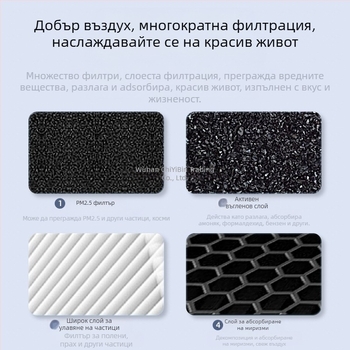 Домашен пречиствател за въздуха – премахване на формалдехид, нисък шум (<36 dB), 50 м³/ч, обхват до 10 м², композитен филтър