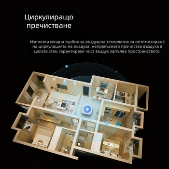 Домашен пречиствател за въздух с активен въглен филтър, USB захранване, 50 м³/ч, шум под 36 dB, подходящ за 11–20 м²