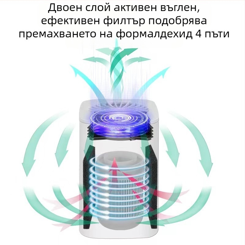 Домашен пречиствател за въздух с активен въглен филтър, USB захранване, 50 м³/ч, шум под 36 dB, подходящ за 11–20 м²