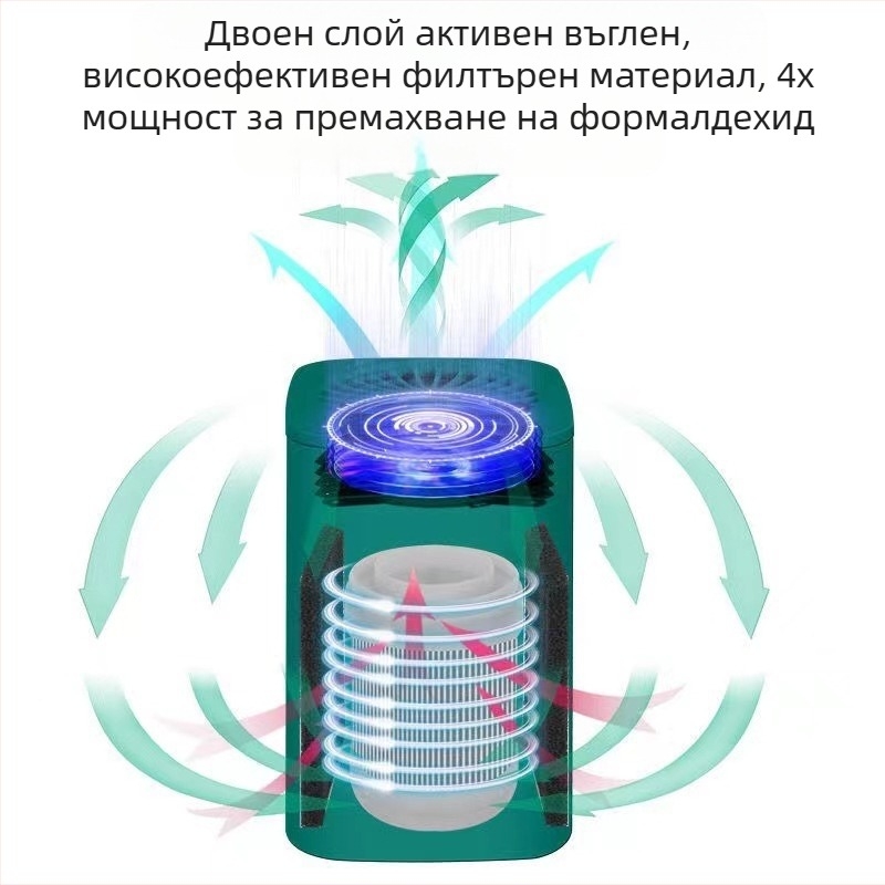 Домашен пречиствател за въздух с активен въглен филтър, USB захранване, 50 м³/ч, шум под 36 dB, подходящ за 11–20 м²