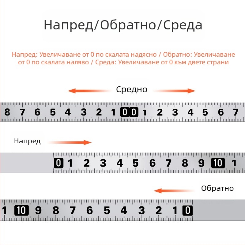 Метална самозалепваща линейка за измерване — Модел: Метална самозалепваща линейка; Материал: Друг; Обхват на измерване: Друг; Обработка и персонализация: Няма; Приложение: Друг