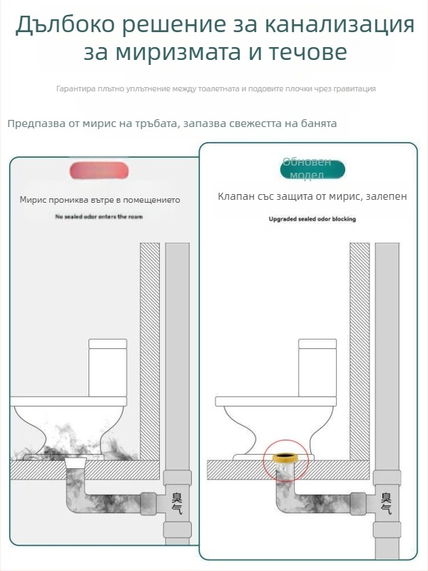 Тоалетен фланец с уплътнителен пръстен против миризма, удебелен дизайн, универсална основа, гумен пръстен за дренаж, непротичащ