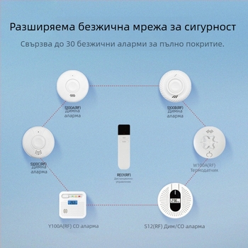 Детектор за въглероден моноксид (CO) с безжично предаване, модел Y100A-CR-W(868), 360° детекция, стенен монтаж, звуков и светлинен сигнал