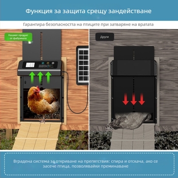 Автоматична врата за кокошарник със соларно захранване и интелигентно автоматично повдигане (Материал: неръждаема стомана; Бранд: aibei; Импорт: Не)