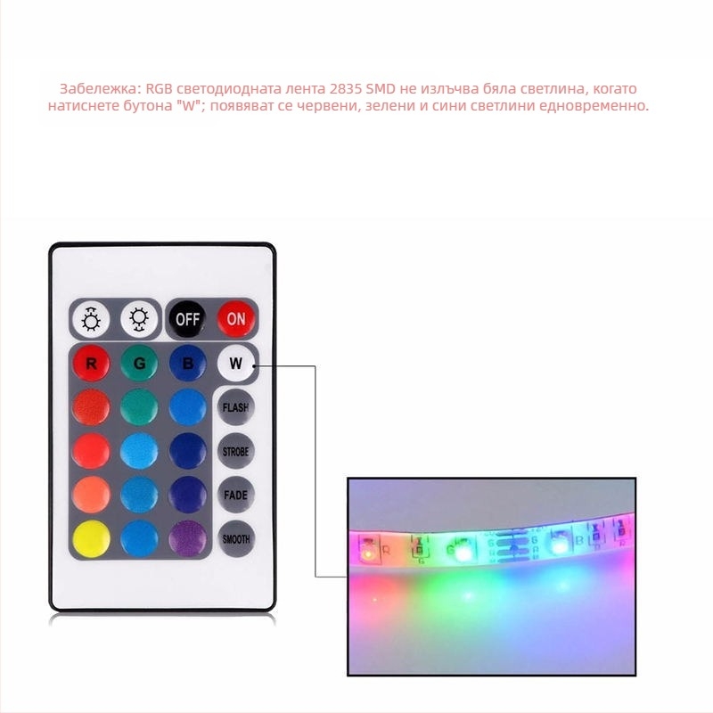 RGB LED лента 5V USB, модел BC-5050MINI30FS-5V, 30×5050 LED, дължина 1 м, димерна, водоустойчива, телевизионно фоново осветление