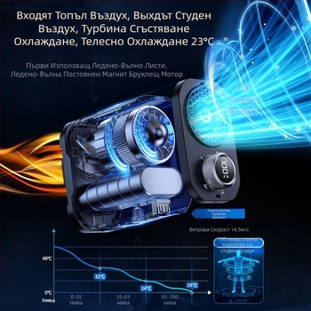 Вентилатор за талия с вградена батерия 6000mAh, цифров дисплей, безстъпково регулиране на скоростта, нощно осветление, дълго време работа, безчетков мотор