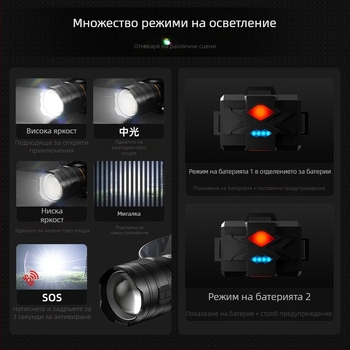 LED челна лампа с алуминиев корпус, 5400 mAh батерия, зум лъч, 360° въртене, обхват над 500 m, презареждаема, за нощен риболов и къмпинг