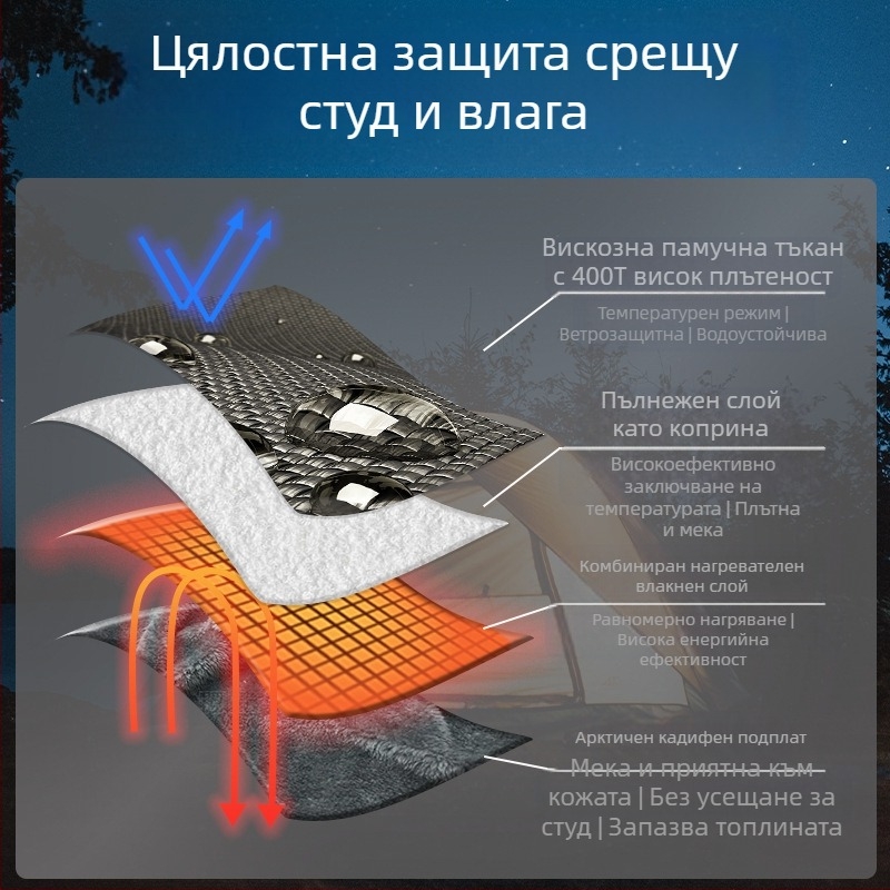 Електрическо одеяло с USB захранване, 5V, 10W, 3 нива на температура или автоматичен контрол, подходящо за едно- или двойно легло.